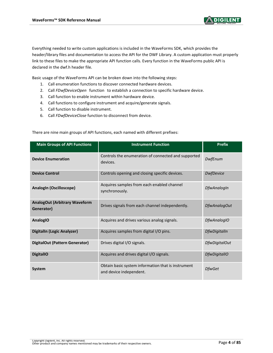 1 the api | Digilent WaveForms User Manual | Page 4 / 85