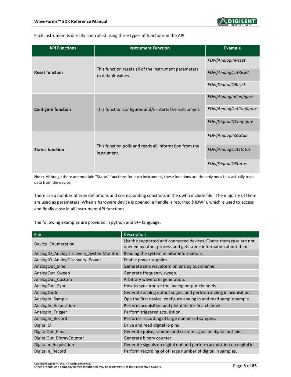 Digilent WaveForms User Manual | Page 5 / 85