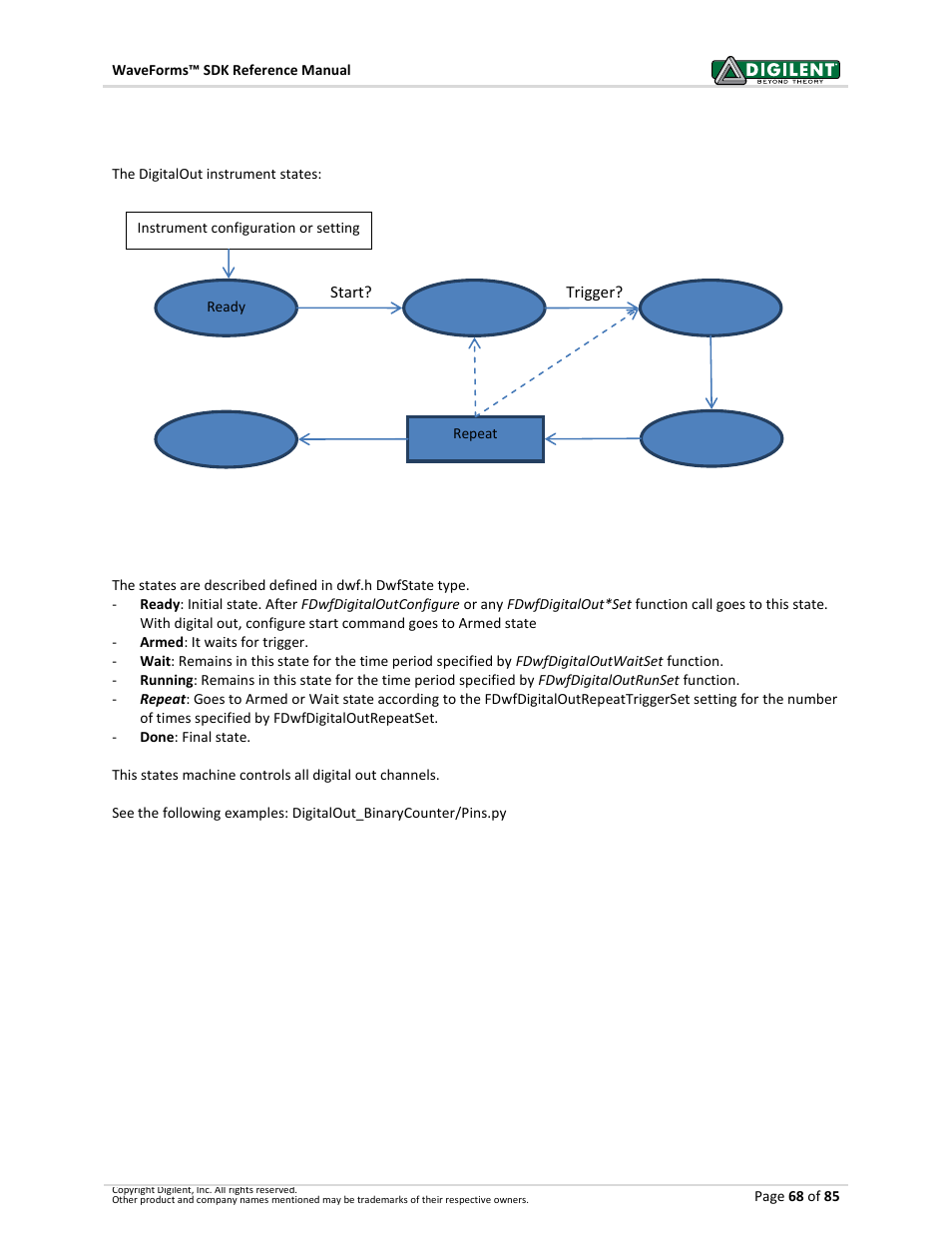 10 digital out (pattern generator), Digital out (pattern generator) | Digilent WaveForms User Manual | Page 68 / 85