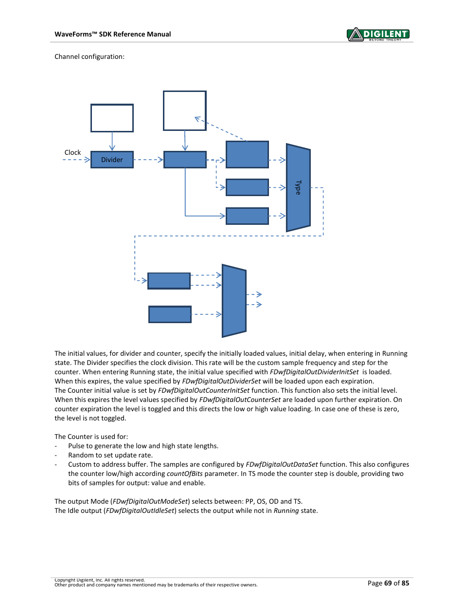 Digilent WaveForms User Manual | Page 69 / 85