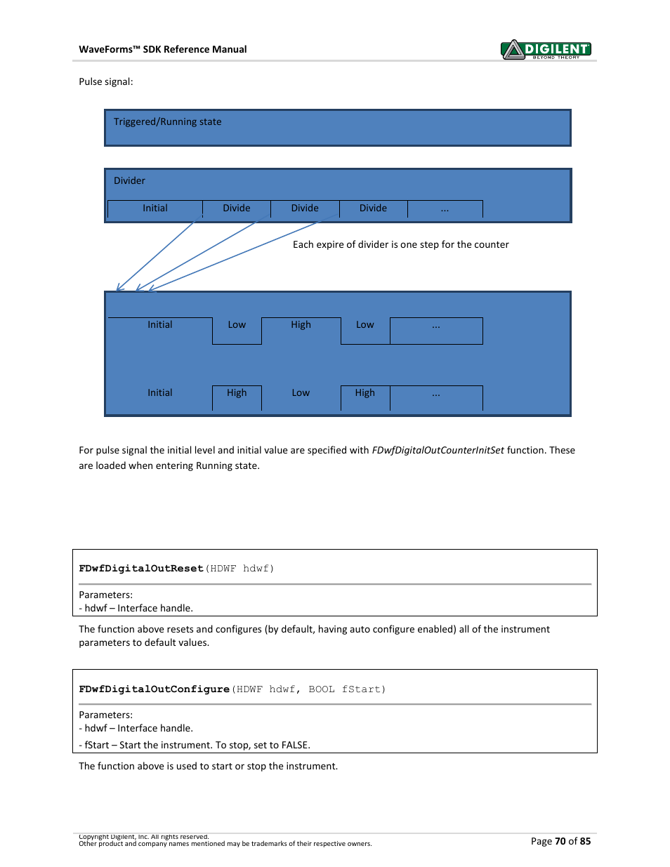 1 control, Control | Digilent WaveForms User Manual | Page 70 / 85