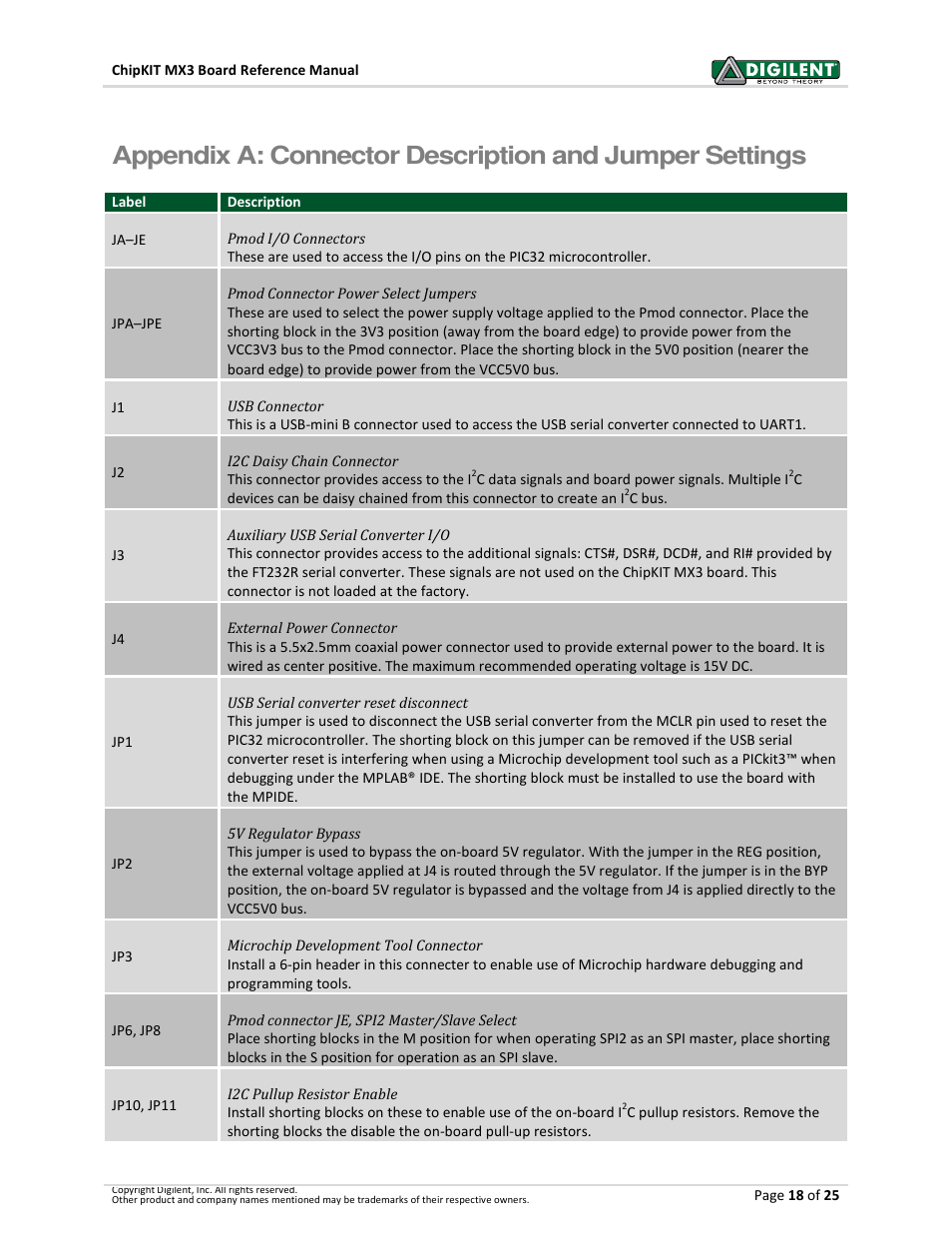 Digilent 410-297P-KIT User Manual | Page 18 / 25