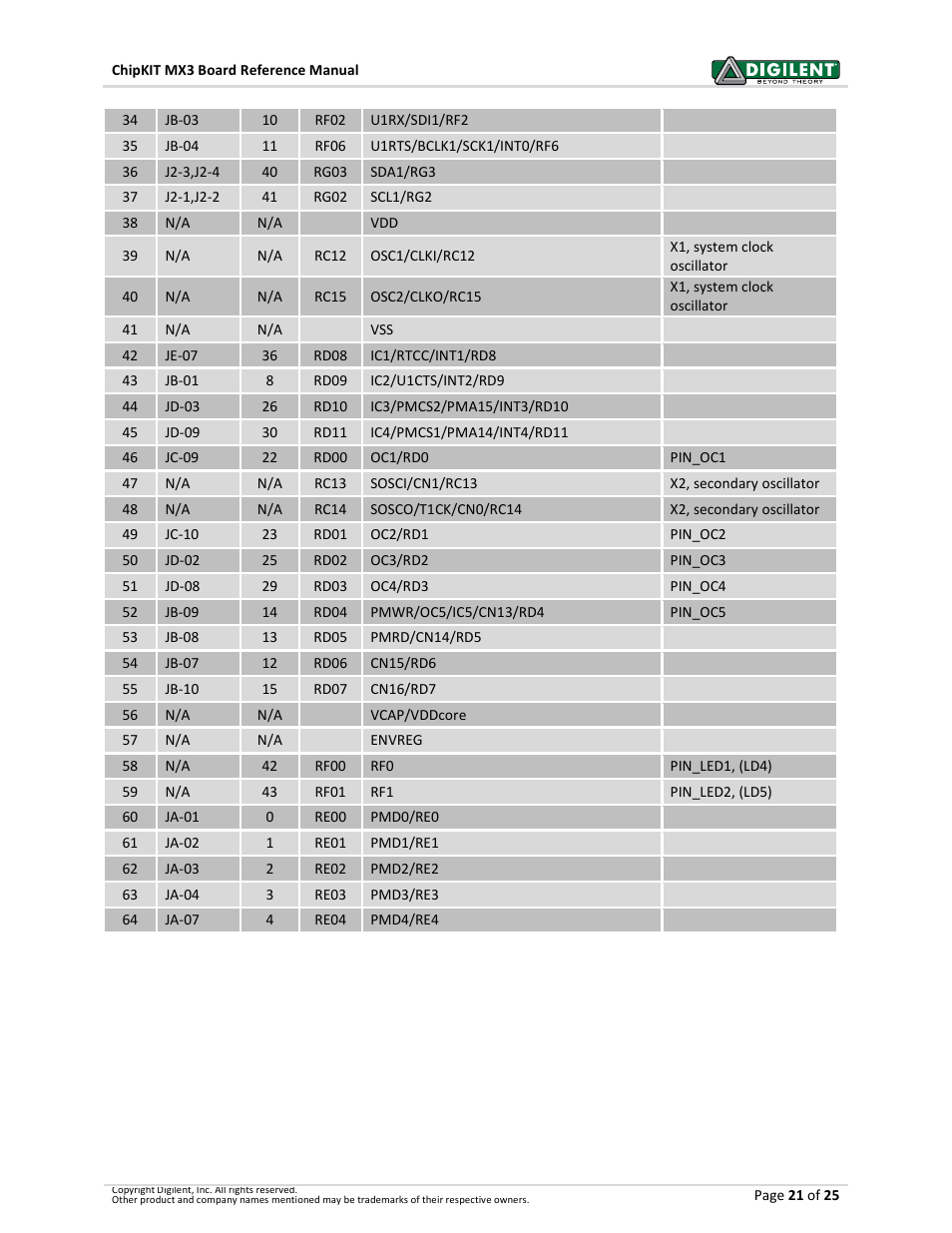 Digilent 410-297P-KIT User Manual | Page 21 / 25