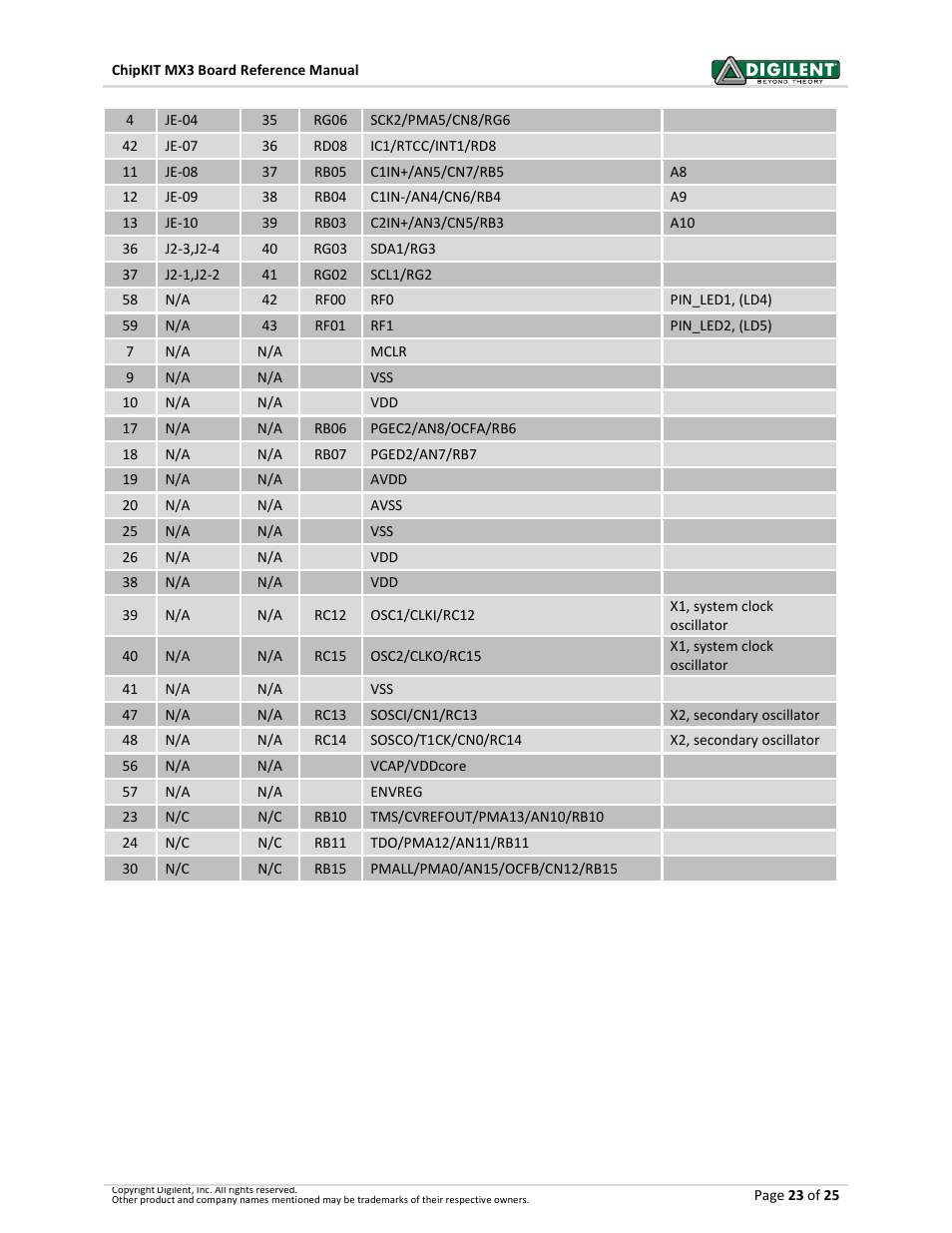 Digilent 410-297P-KIT User Manual | Page 23 / 25