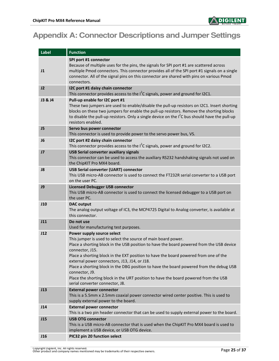 Digilent 410-295P-KIT User Manual | Page 25 / 37
