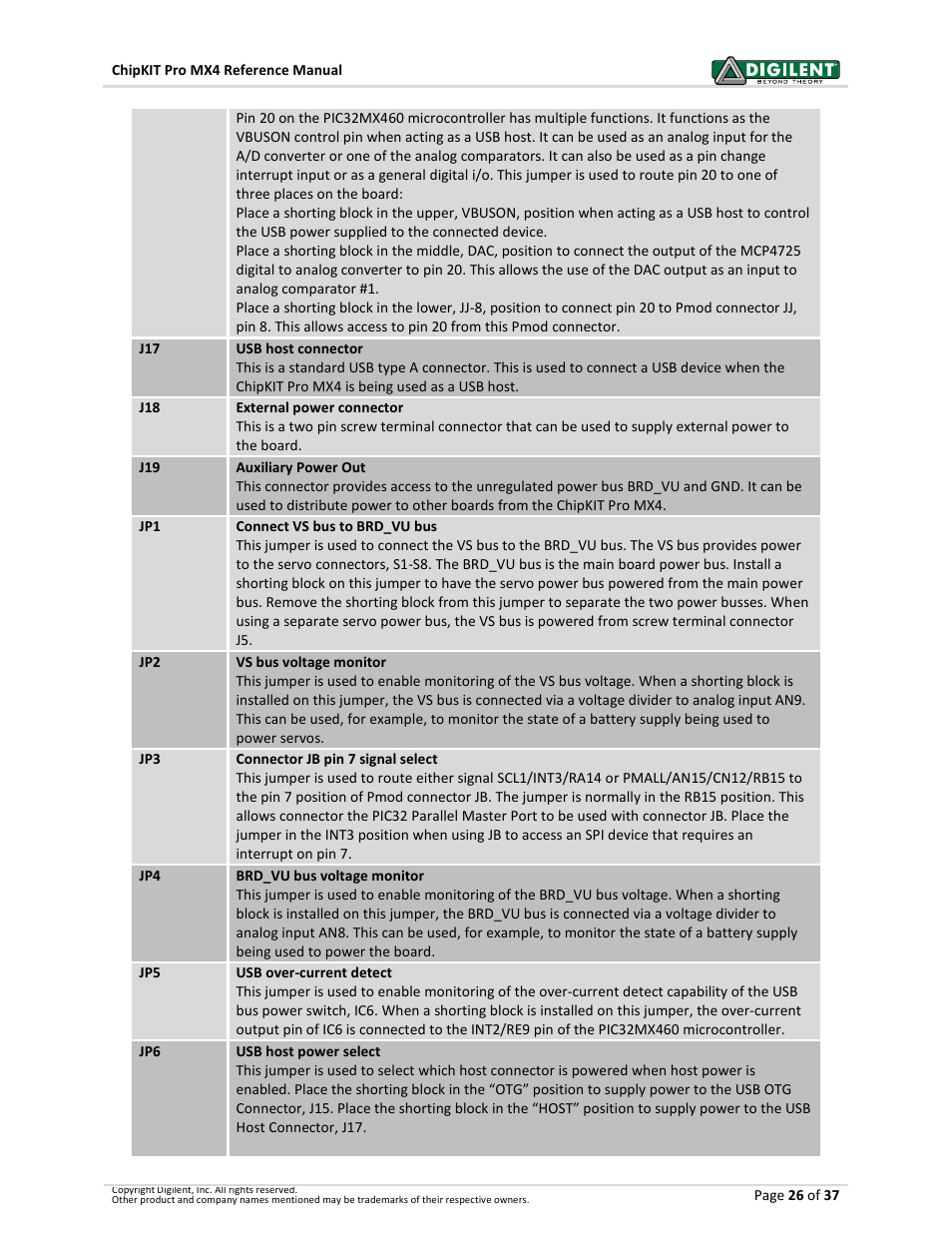 Digilent 410-295P-KIT User Manual | Page 26 / 37