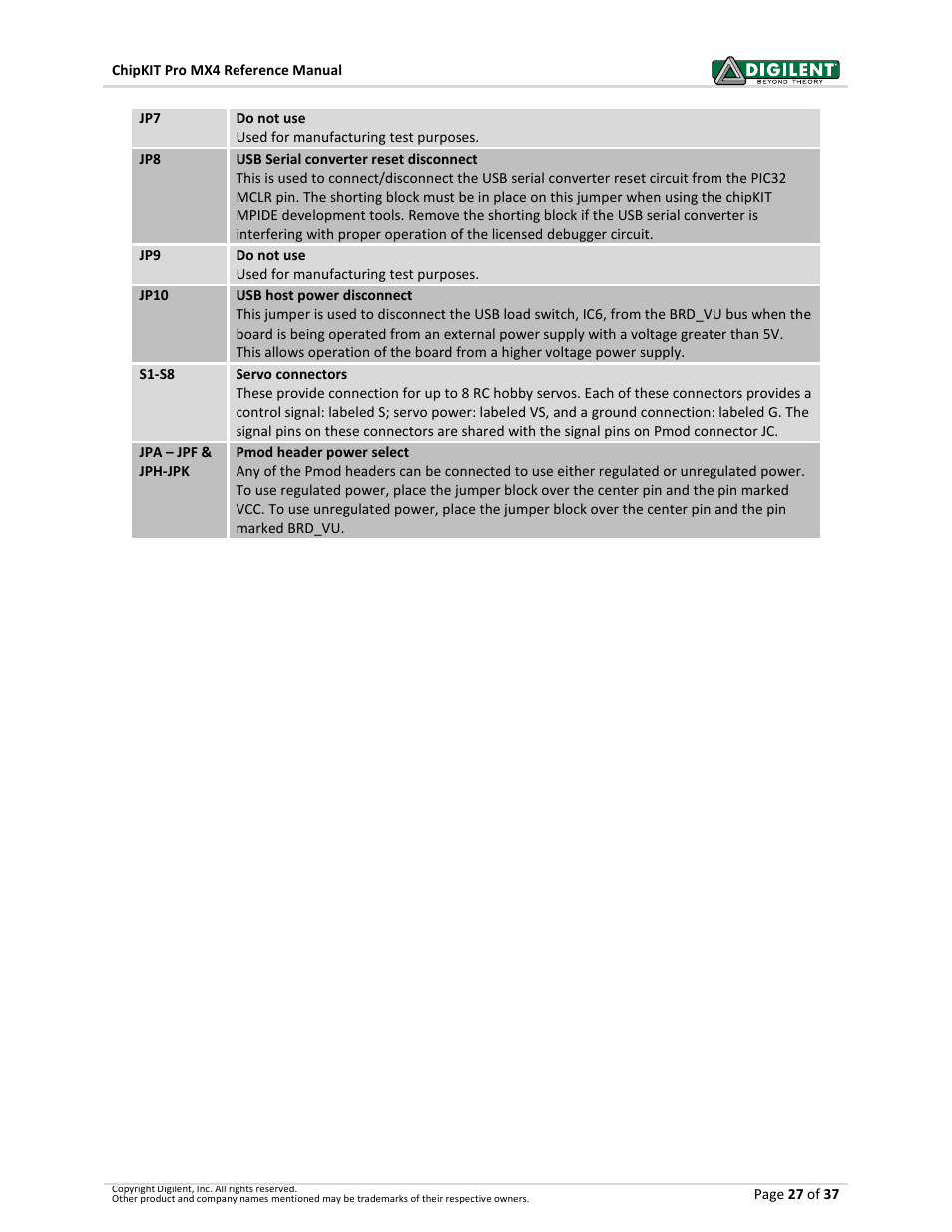Digilent 410-295P-KIT User Manual | Page 27 / 37