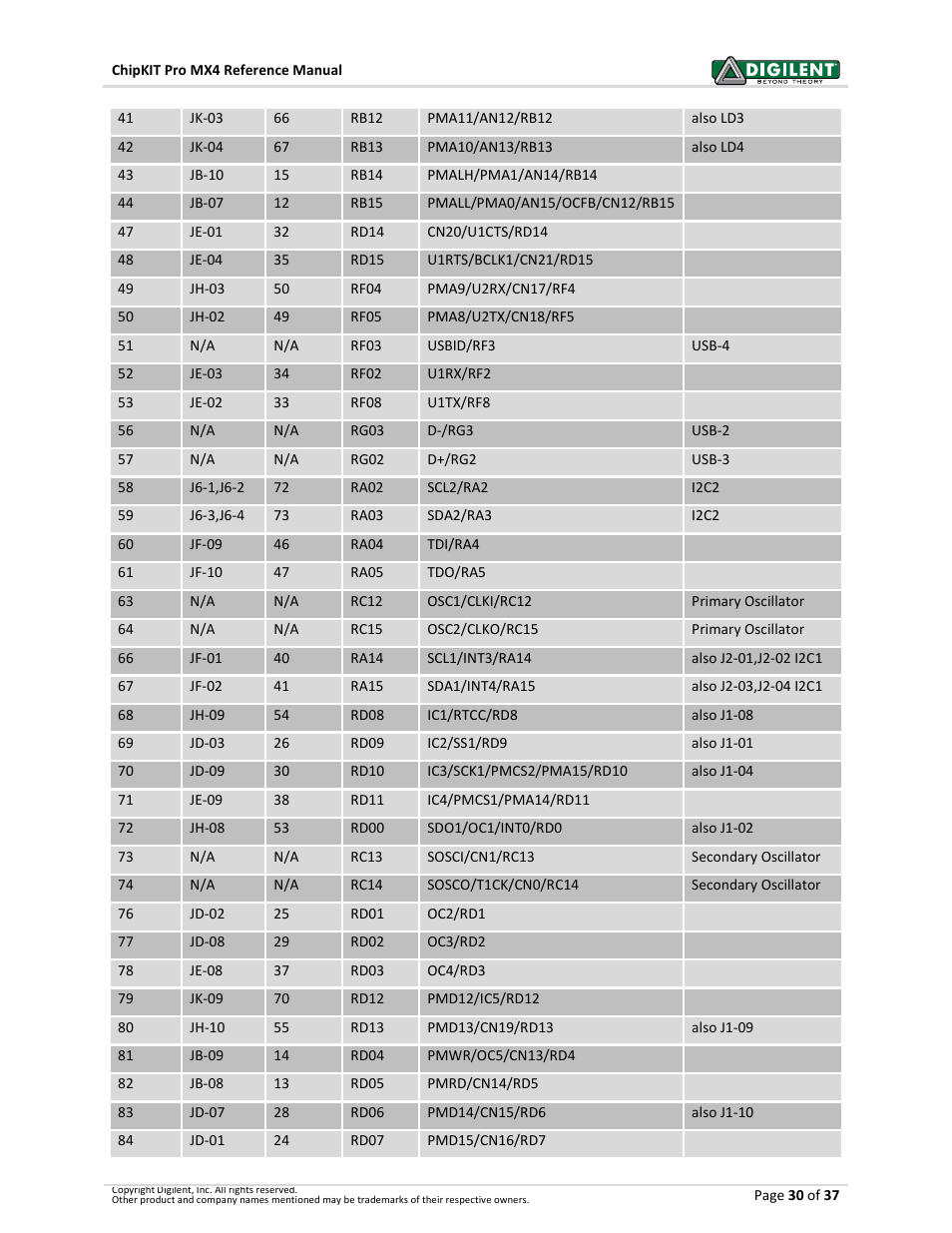 Digilent 410-295P-KIT User Manual | Page 30 / 37