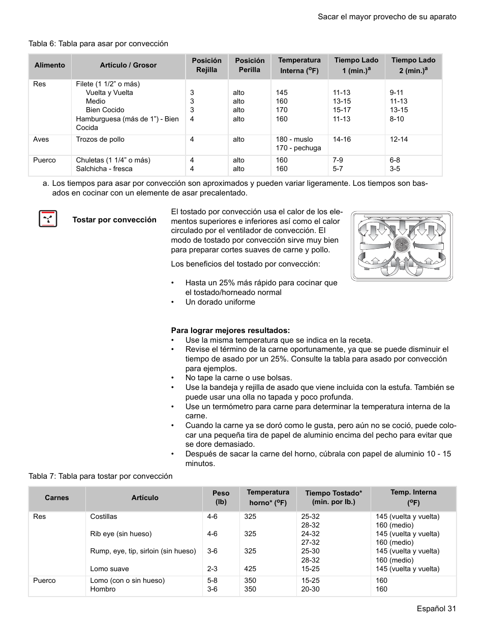Tabla 6: tabla para asar por convección, Tostar por convección, Tabla 7: tabla para tostar por convección | Bosch BOSCH RANGE User Manual | Page 115 / 128