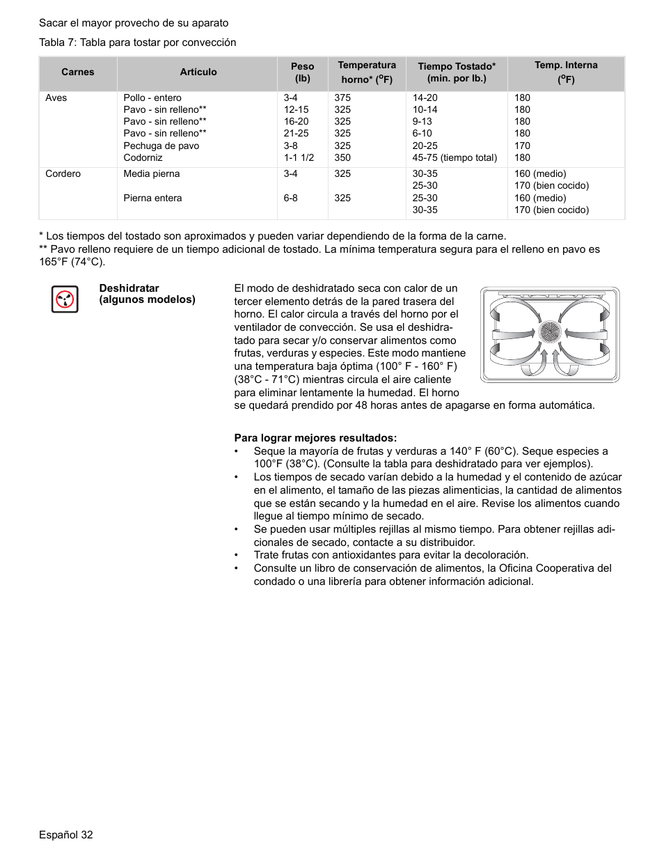 Deshidratar (algunos modelos) | Bosch BOSCH RANGE User Manual | Page 116 / 128