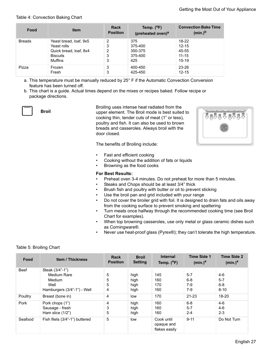Broil, Table 5: broiling chart | Bosch BOSCH RANGE User Manual | Page 29 / 128