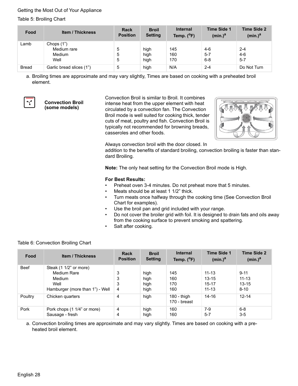 Convection broil (some models), Table 6: convection broiling chart | Bosch BOSCH RANGE User Manual | Page 30 / 128