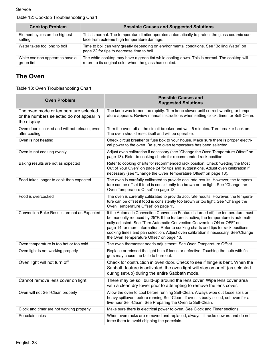 The oven, Table 13: oven troubleshooting chart | Bosch BOSCH RANGE User Manual | Page 40 / 128