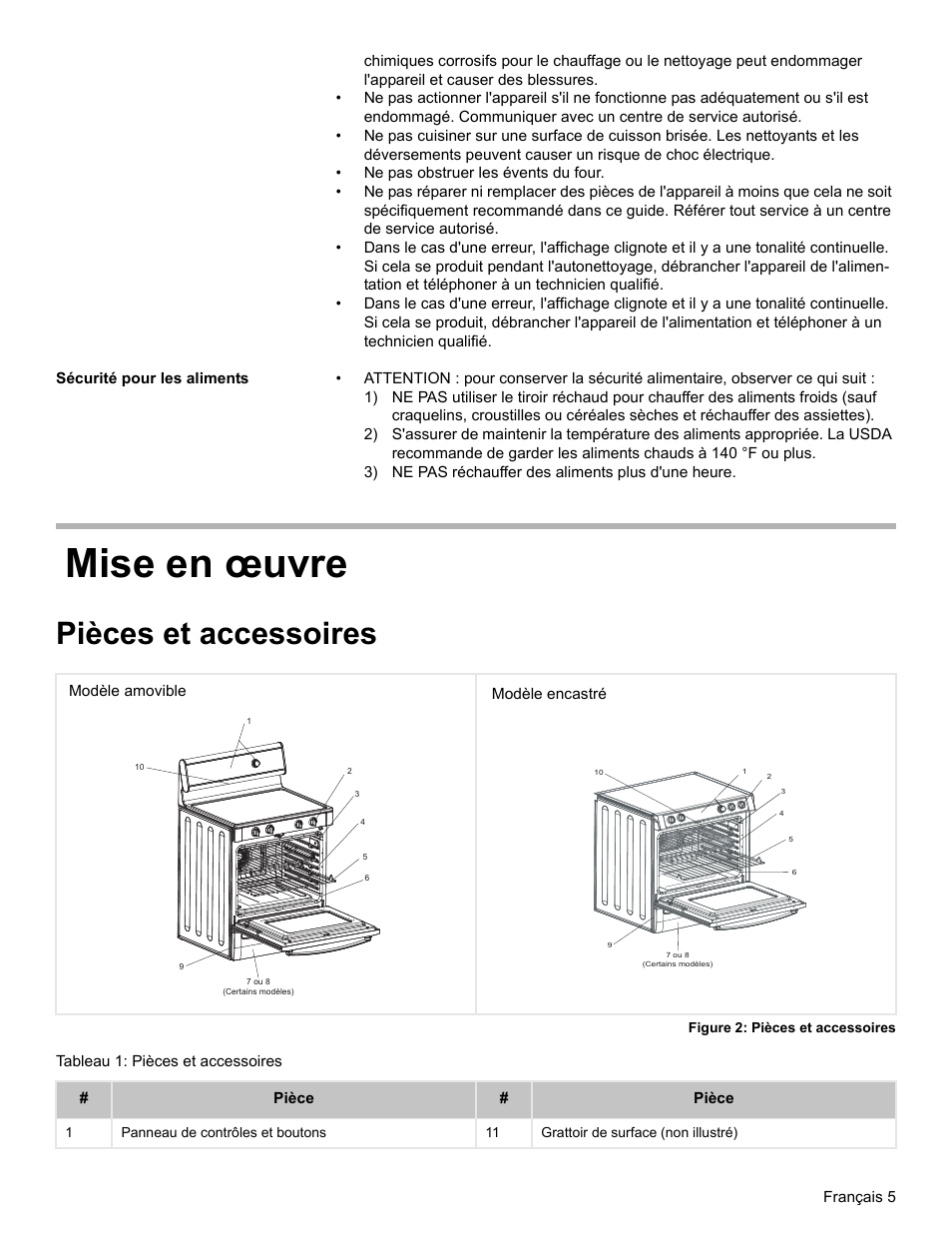 Sécurité pour les aliments, Mise en œuvre, Pièces et accessoires | Figure 2: pièces et accessoires, Tableau 1: pièces et accessoires | Bosch BOSCH RANGE User Manual | Page 47 / 128