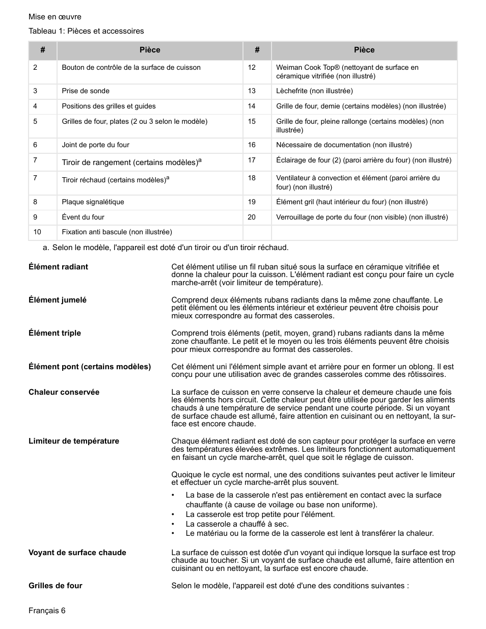 Élément radiant, Élément jumelé, Élément triple | Élément pont (certains modèles), Chaleur conservée, Limiteur de température, Voyant de surface chaude, Grilles de four | Bosch BOSCH RANGE User Manual | Page 48 / 128
