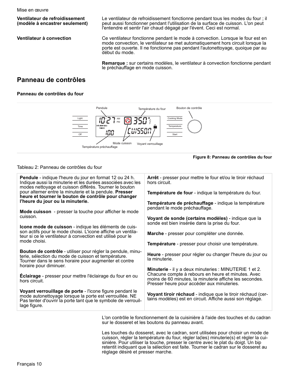 Ventilateur à convection, Panneau de contrôles, Panneau de contrôles du four | Figure 8: panneau de contrôles du four, Tableau 2: panneau de contrôles du four | Bosch BOSCH RANGE User Manual | Page 52 / 128