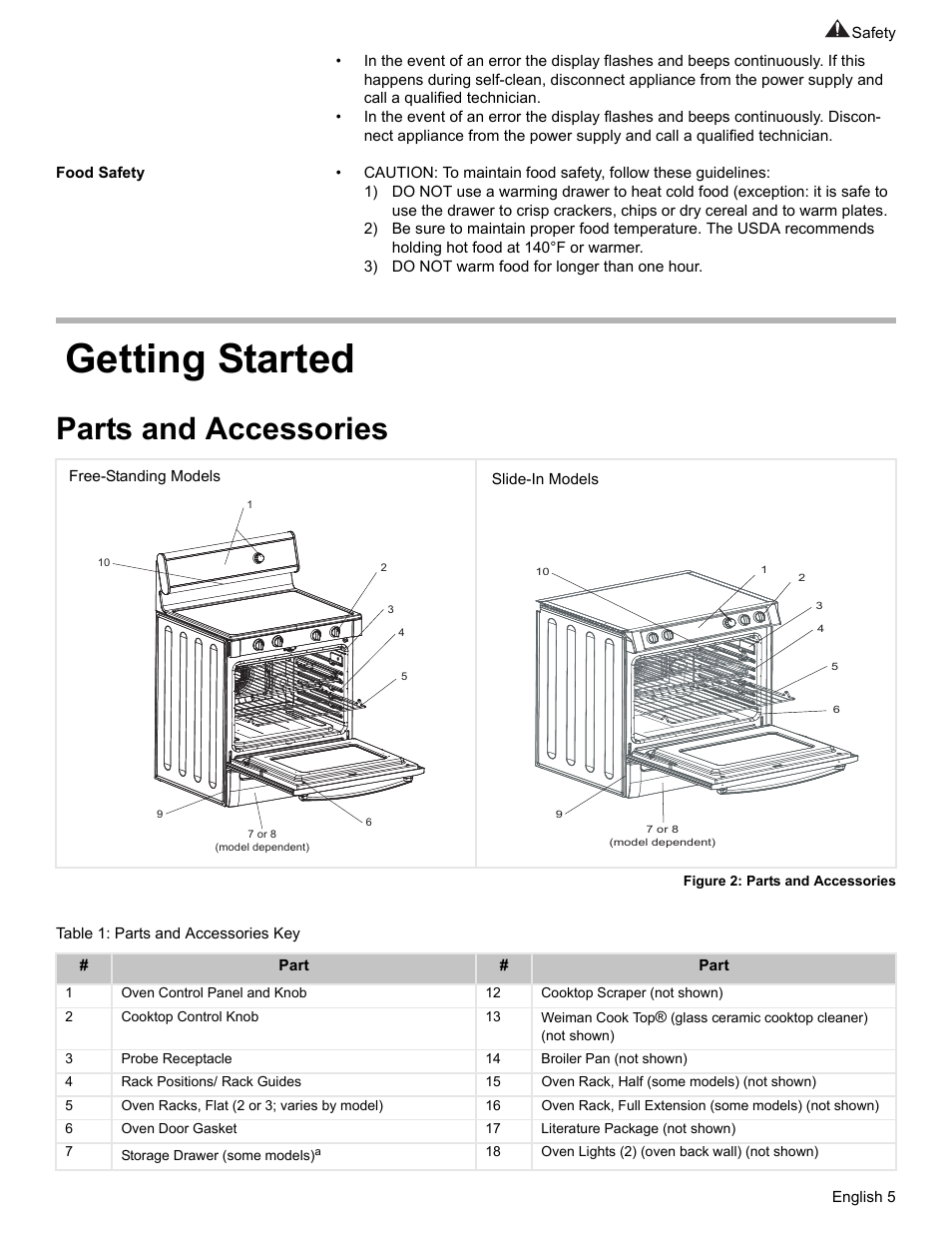 Food safety, Getting started, Parts and accessories | Figure 2: parts and accessories, Table 1: parts and accessories key | Bosch BOSCH RANGE User Manual | Page 7 / 128