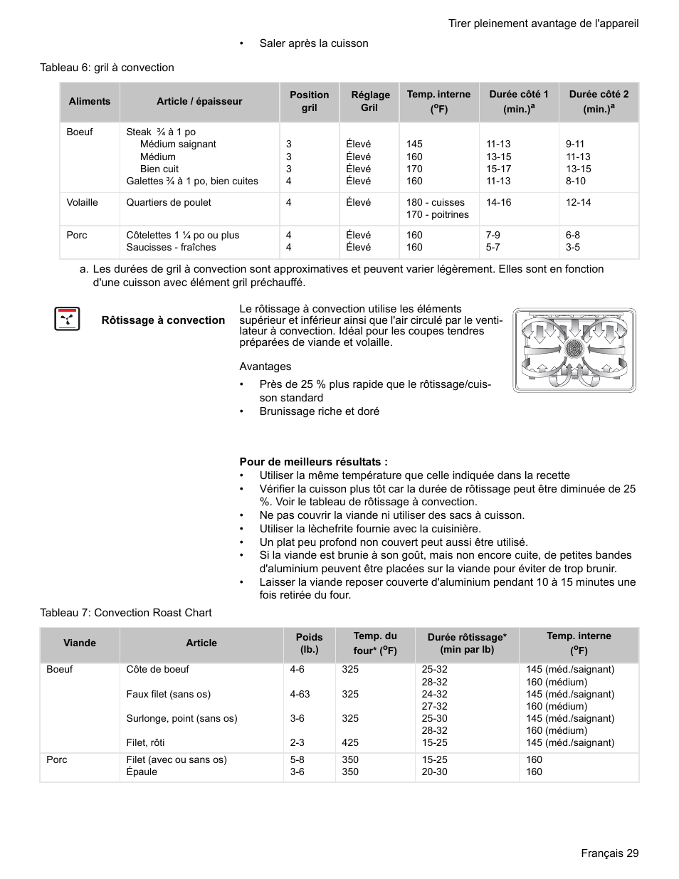 Tableau 6: gril à convection, Rôtissage à convection, Tableau 7: convection roast chart | Bosch BOSCH RANGE User Manual | Page 71 / 128
