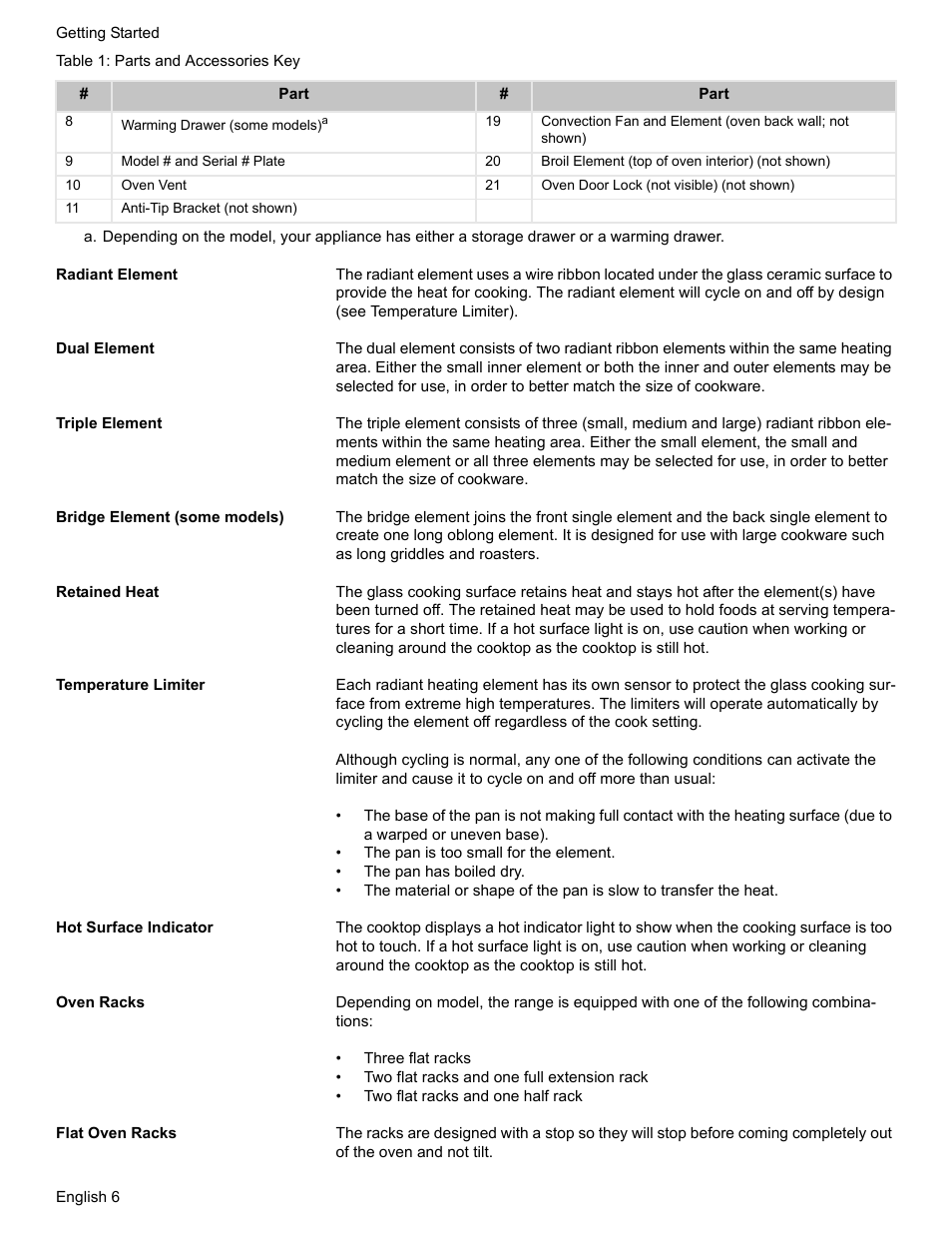Radiant element, Dual element, Triple element | Bridge element (some models), Retained heat, Temperature limiter, Hot surface indicator, Oven racks, Flat oven racks | Bosch BOSCH RANGE User Manual | Page 8 / 128