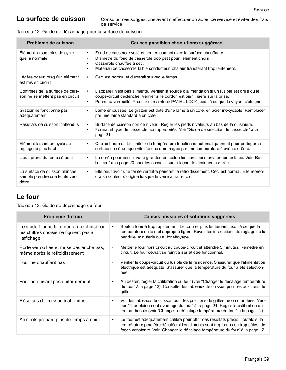 La surface de cuisson, Le four, Tableau 13: guide de dépannage du four | Bosch BOSCH RANGE User Manual | Page 81 / 128