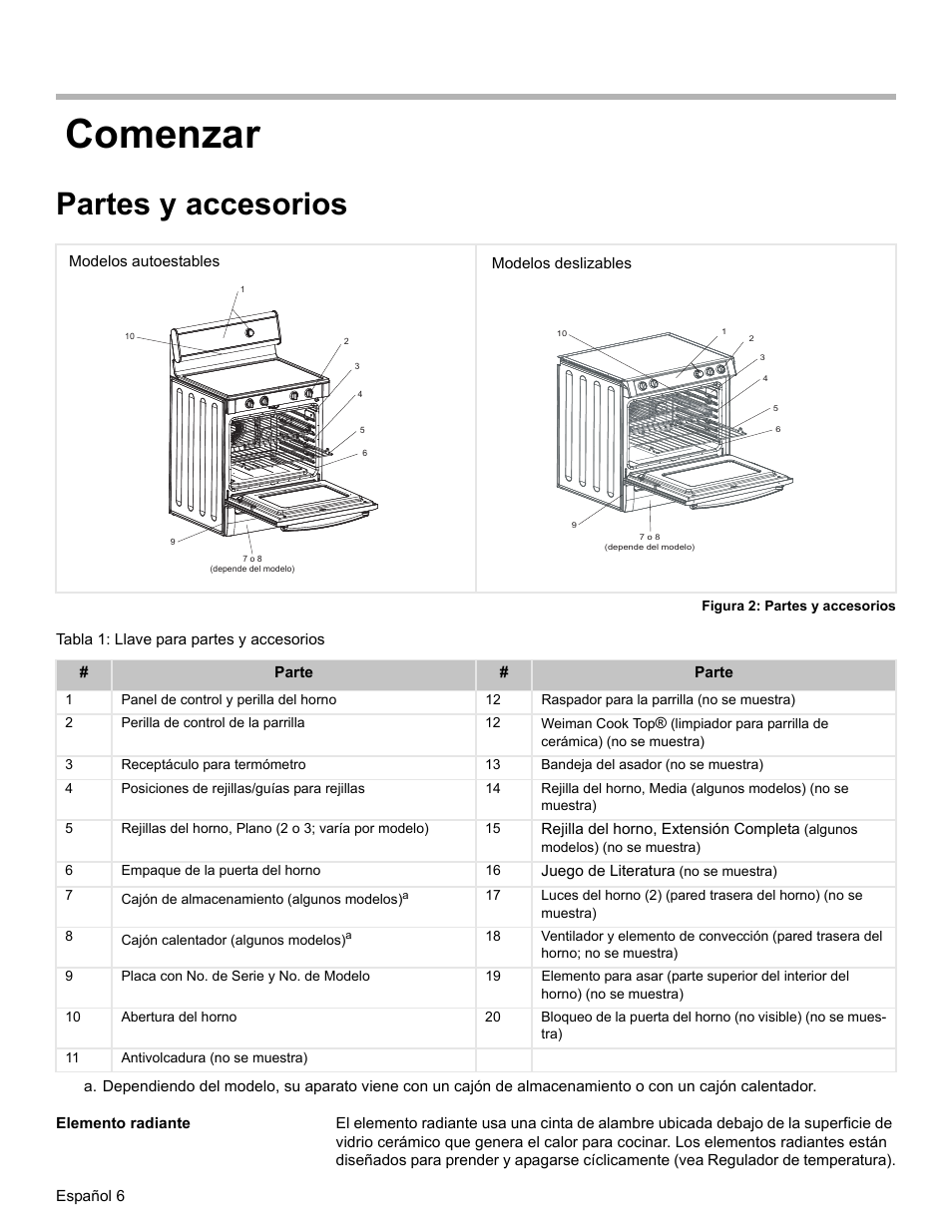 Comenzar, Partes y accesorios, Figura 2: partes y accesorios | Tabla 1: llave para partes y accesorios, Elemento radiante | Bosch BOSCH RANGE User Manual | Page 90 / 128