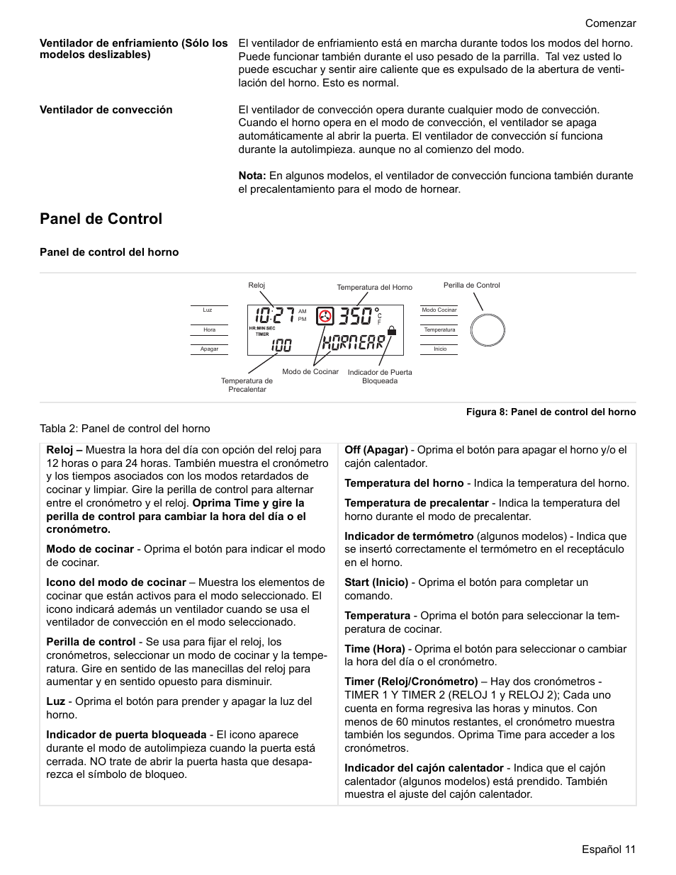 Ventilador de convección, Panel de control, Panel de control del horno | Figura 8: panel de control del horno, Tabla 2: panel de control del horno | Bosch BOSCH RANGE User Manual | Page 95 / 128