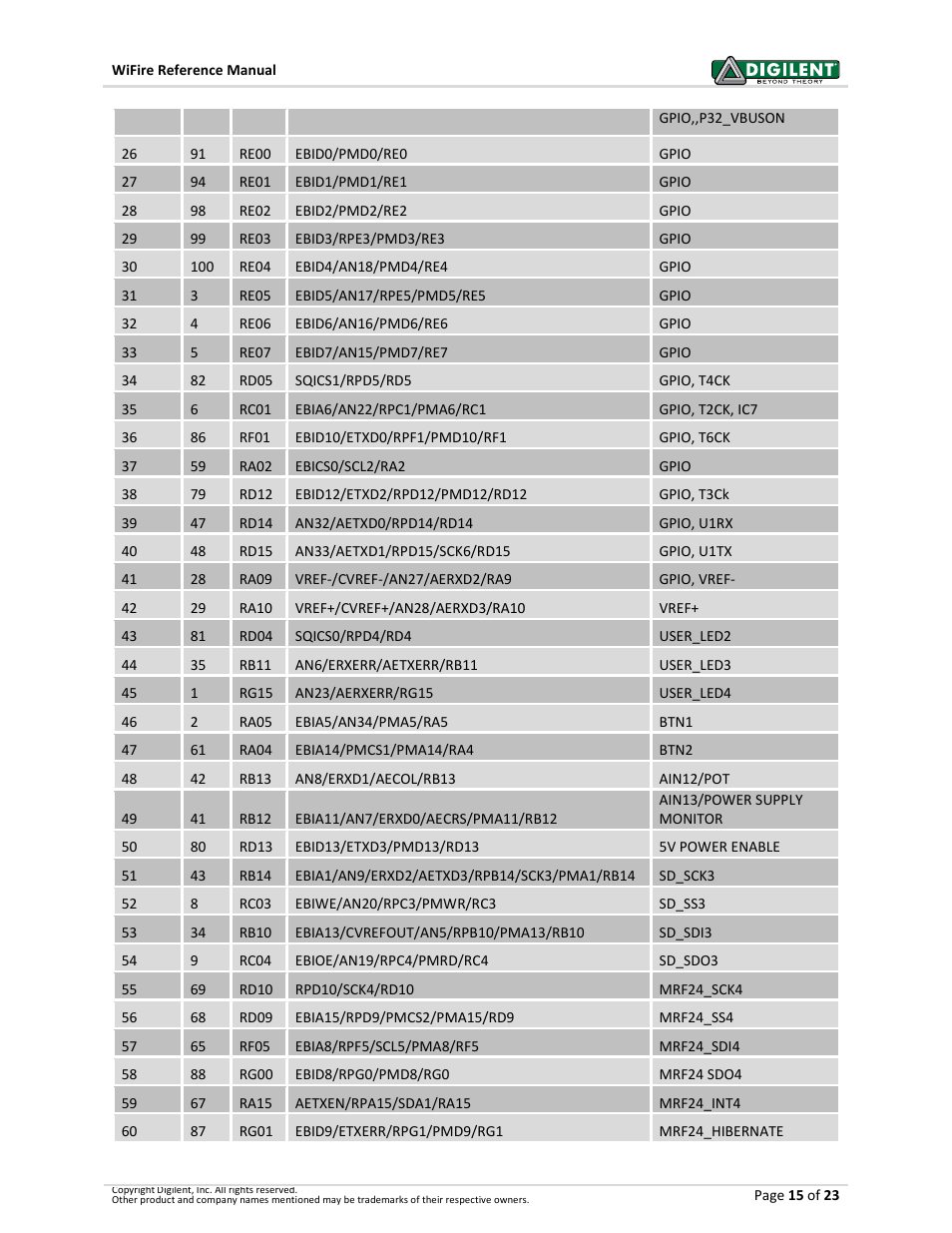 Digilent 410-302P-KIT User Manual | Page 15 / 23