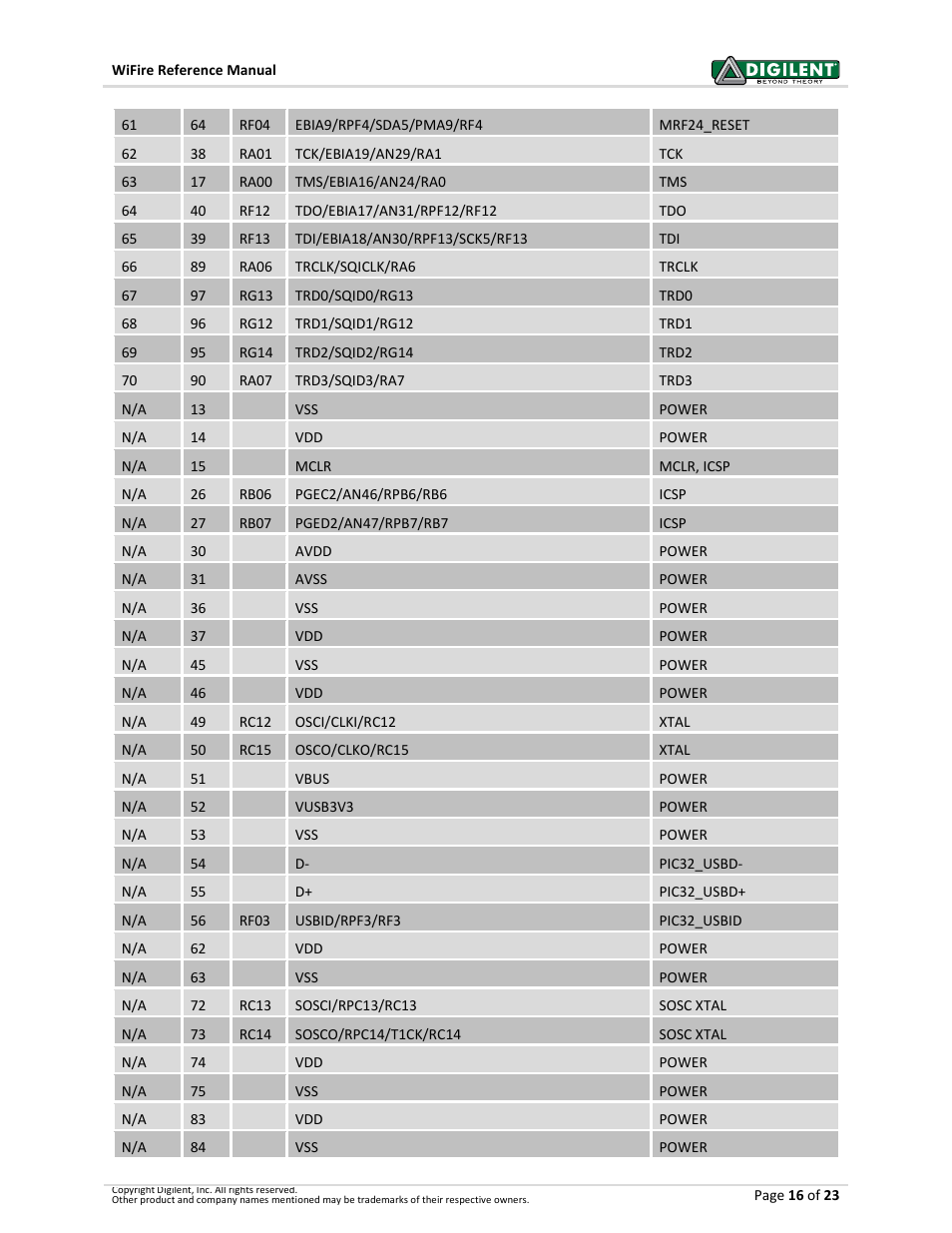 Digilent 410-302P-KIT User Manual | Page 16 / 23