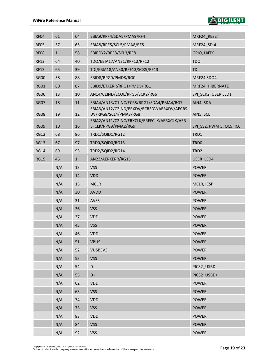 Digilent 410-302P-KIT User Manual | Page 19 / 23