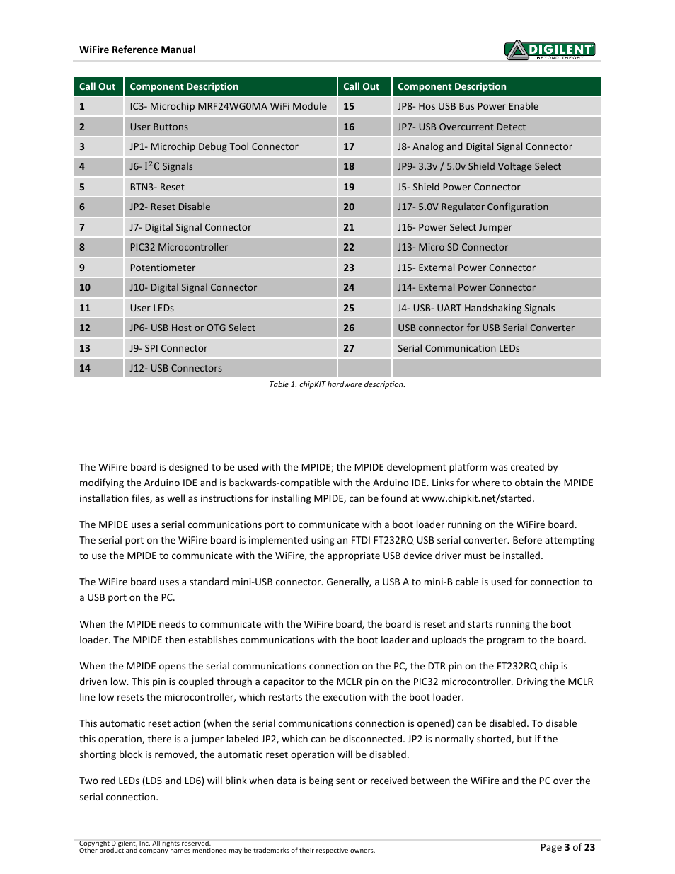 2 mpide and usb serial communications, 2mpide and usb serial communications | Digilent 410-302P-KIT User Manual | Page 3 / 23