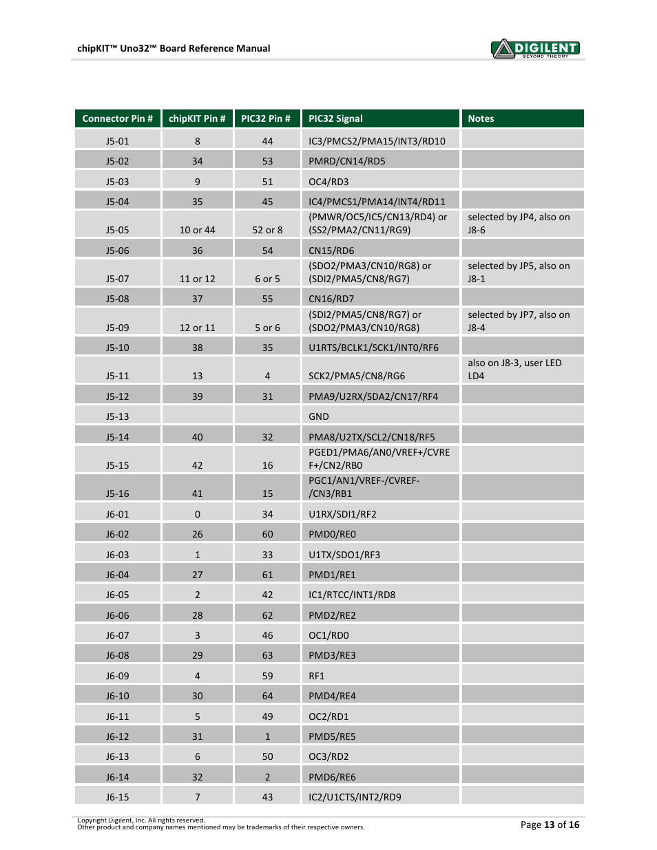 Digilent 410-209P-KIT REV.D User Manual | Page 13 / 16