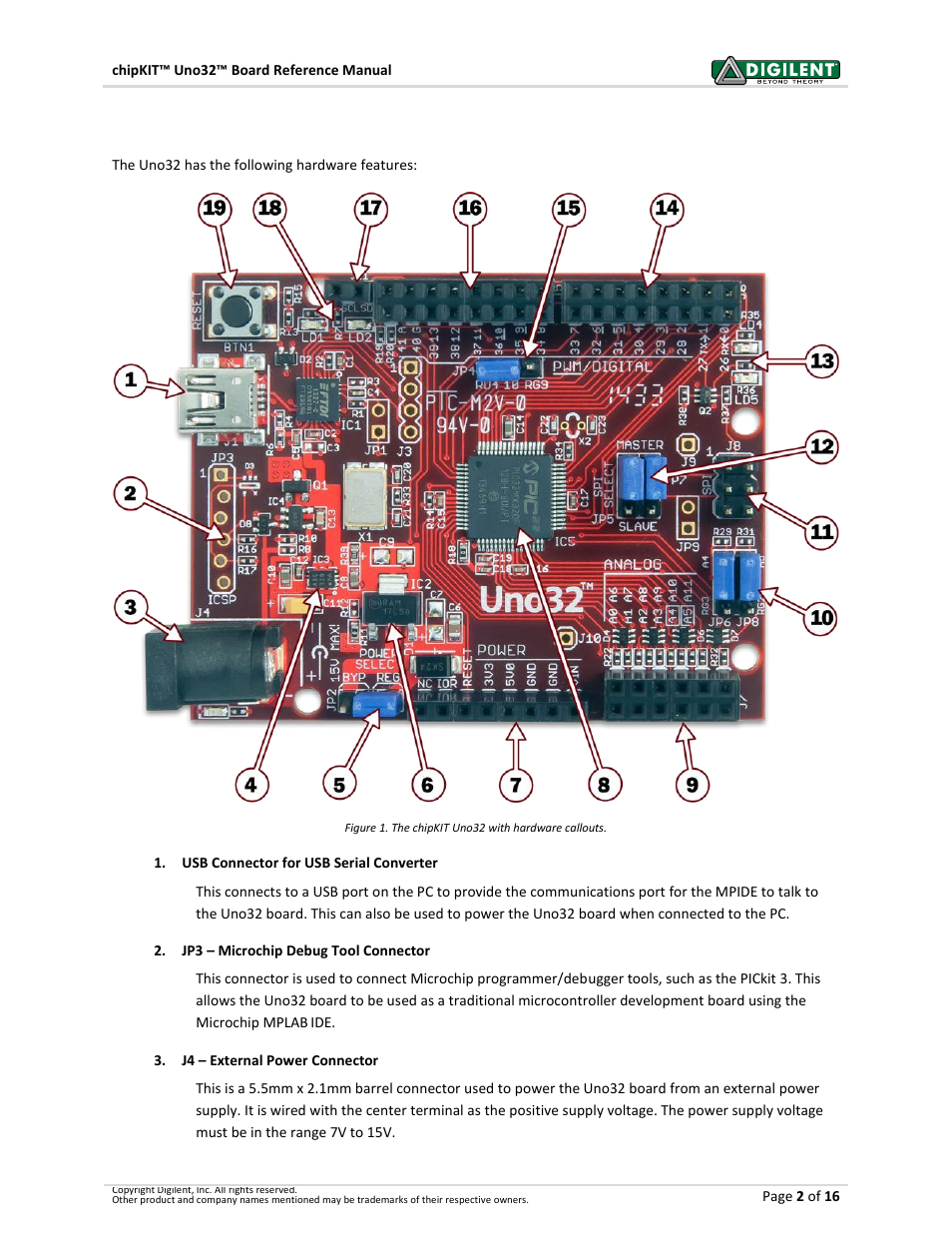 1chipkit uno32 hardware overview | Digilent 410-209P-KIT REV.D User Manual | Page 2 / 16