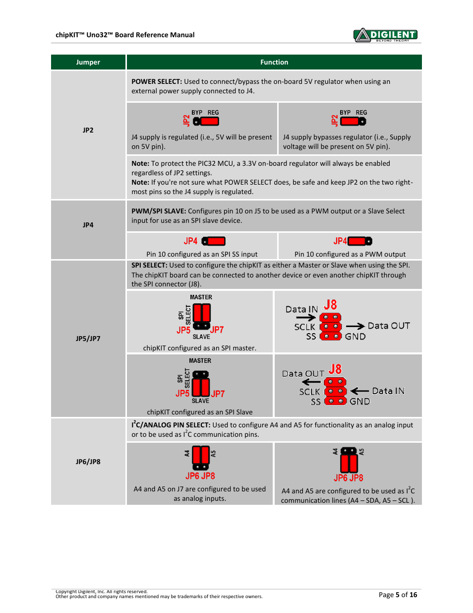 Digilent 410-209P-KIT REV.D User Manual | Page 5 / 16