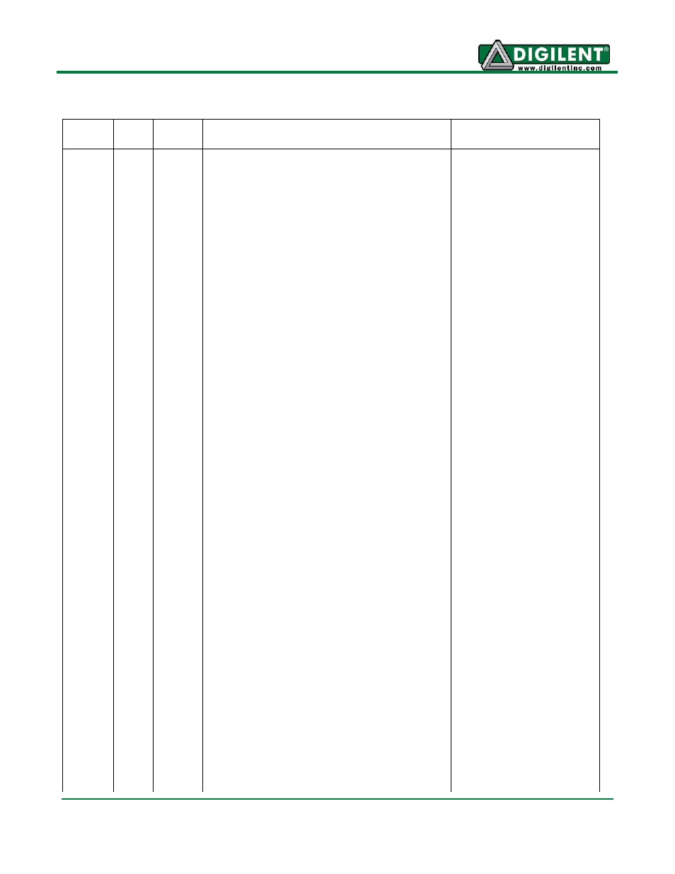 Pinout table by shield connector pin | Digilent 410-209P-KIT REV.C User Manual | Page 14 / 17