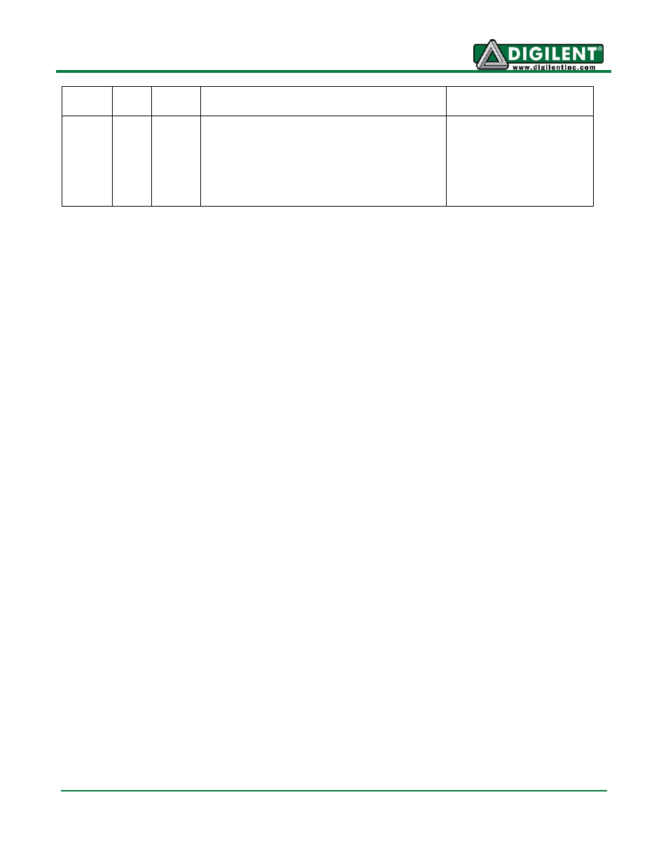 Digilent 410-209P-KIT REV.C User Manual | Page 15 / 17