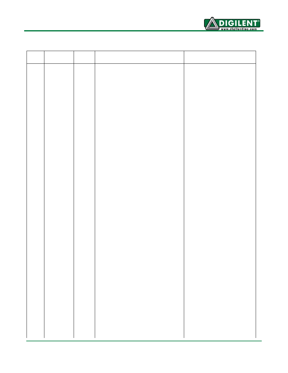 Pinout table by pic32 microcontroller pin | Digilent 410-209P-KIT REV.C User Manual | Page 16 / 17