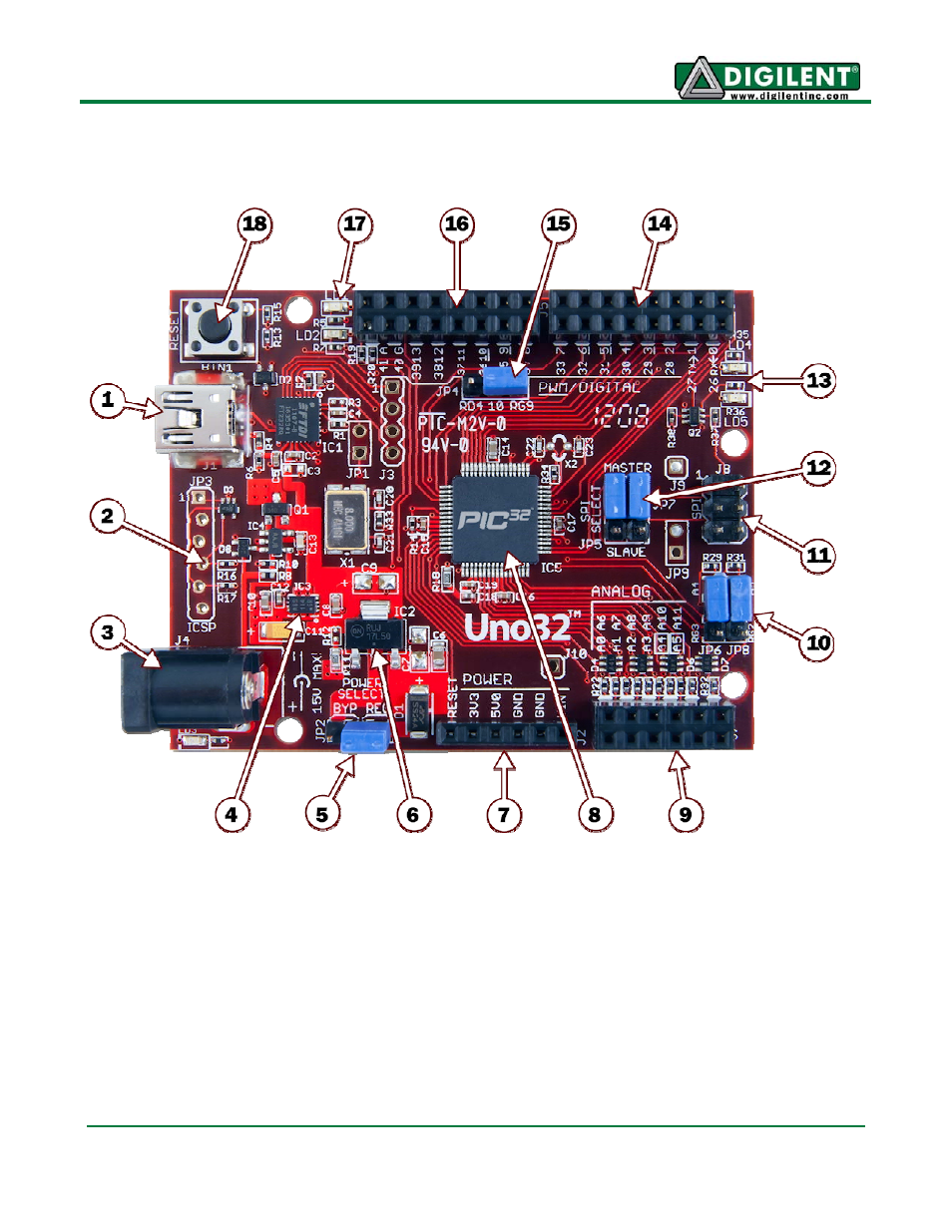 Chipkit uno32 hardware overview | Digilent 410-209P-KIT REV.C User Manual | Page 2 / 17