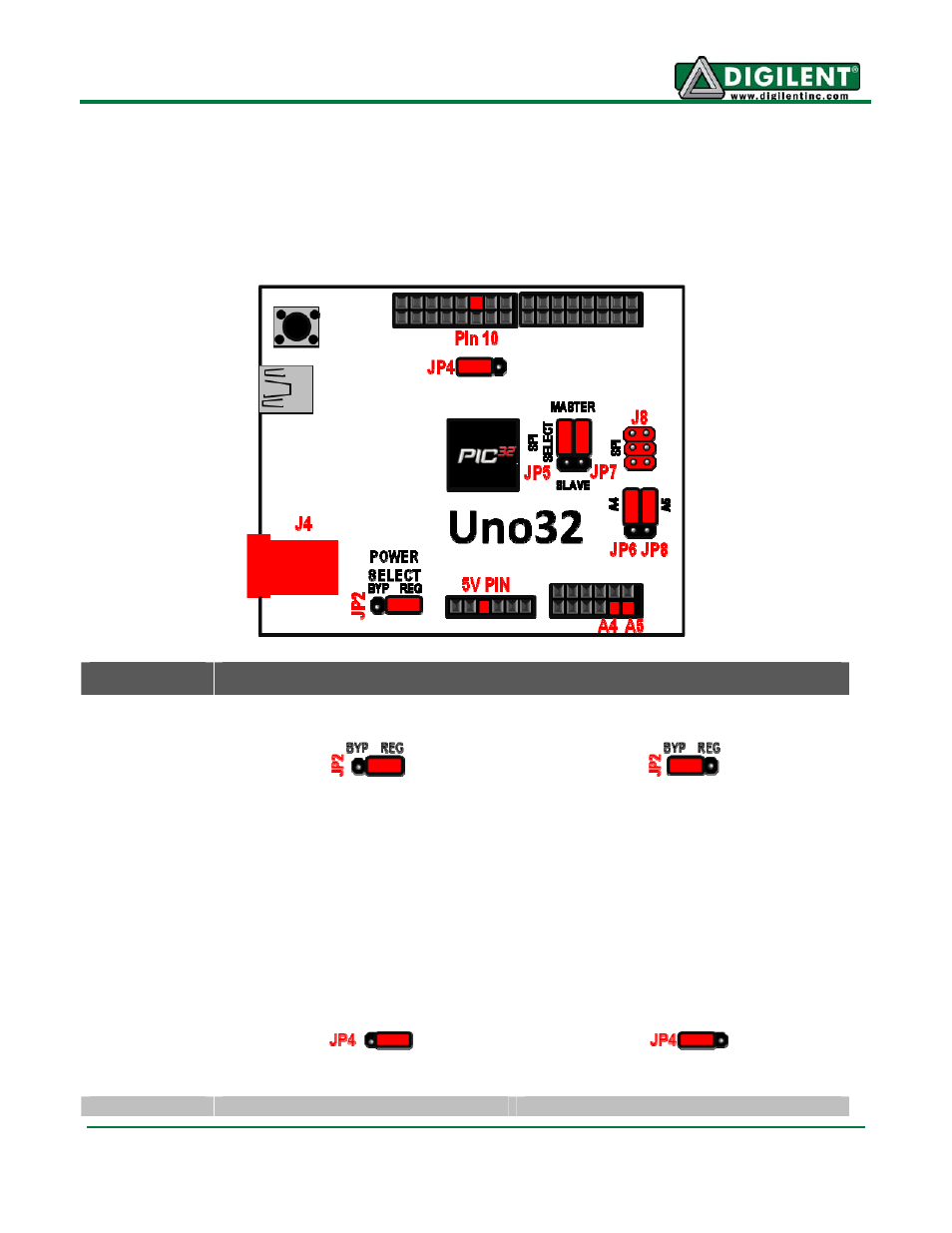 Jumper function, Chipkit uno32 jumper settings | Digilent 410-209P-KIT REV.C User Manual | Page 5 / 17