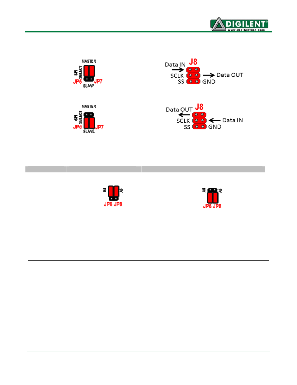 Digilent 410-209P-KIT REV.C User Manual | Page 6 / 17