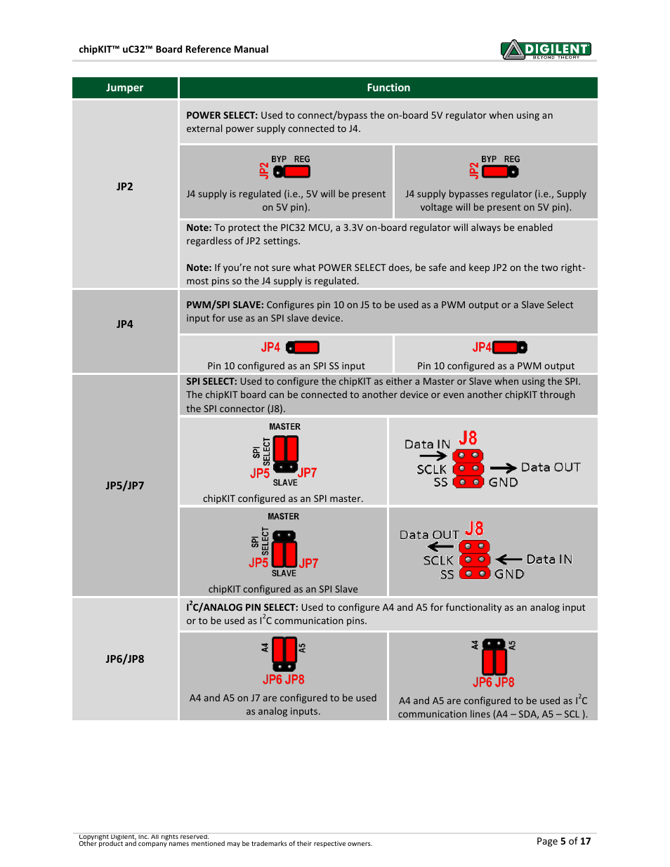 Digilent 410-254P-KIT User Manual | Page 5 / 17