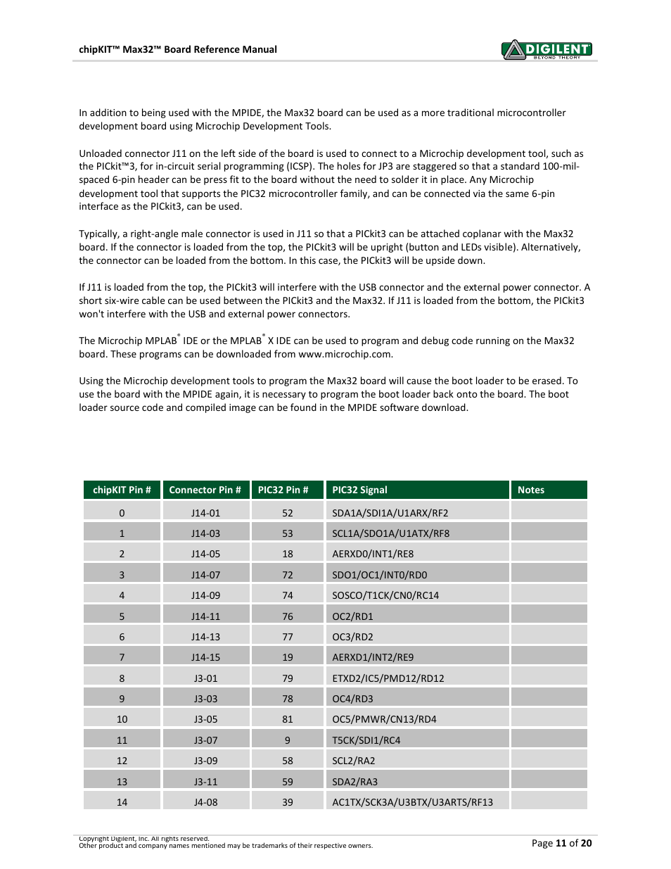 7 microchip development tool compatibility, 1 pinout table by logical pin number | Digilent 410-202P-KIT User Manual | Page 11 / 20