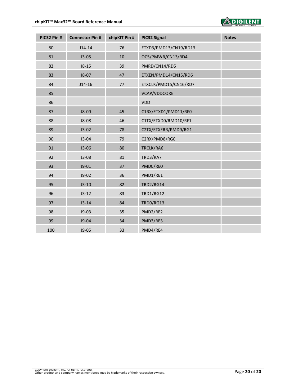 Digilent 410-202P-KIT User Manual | Page 20 / 20