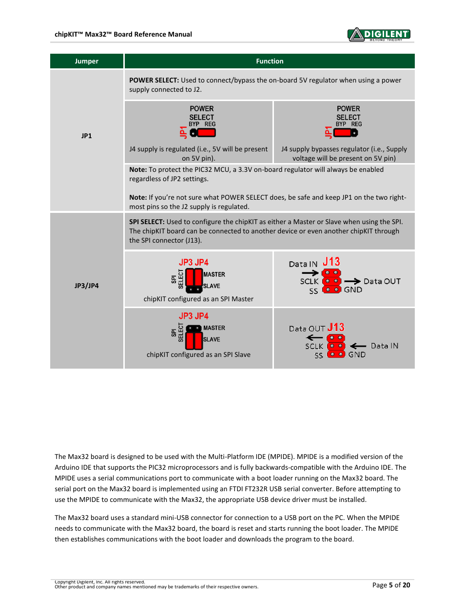 3chipkit max32 hardware description, 1 mpide and usb serial communication | Digilent 410-202P-KIT User Manual | Page 5 / 20