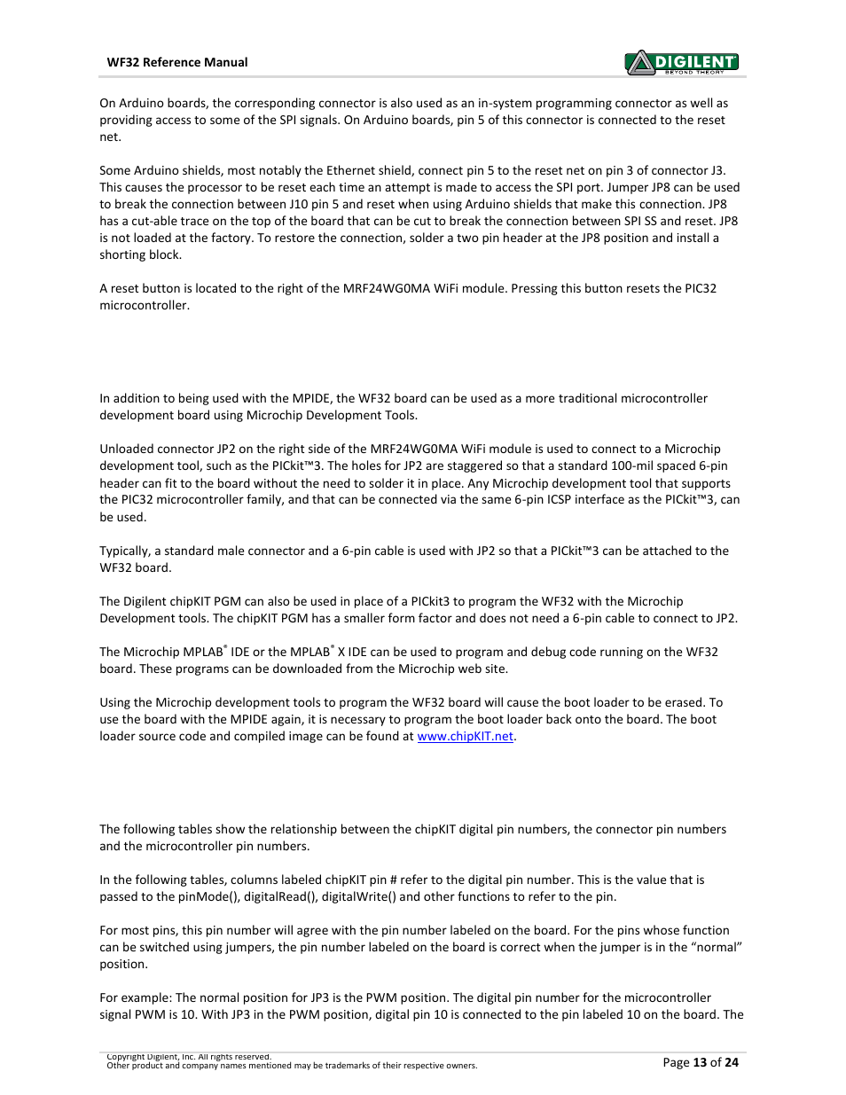 11 microchip development tool compatibility, 12 pinout tables | Digilent 410-273P-KIT User Manual | Page 13 / 24