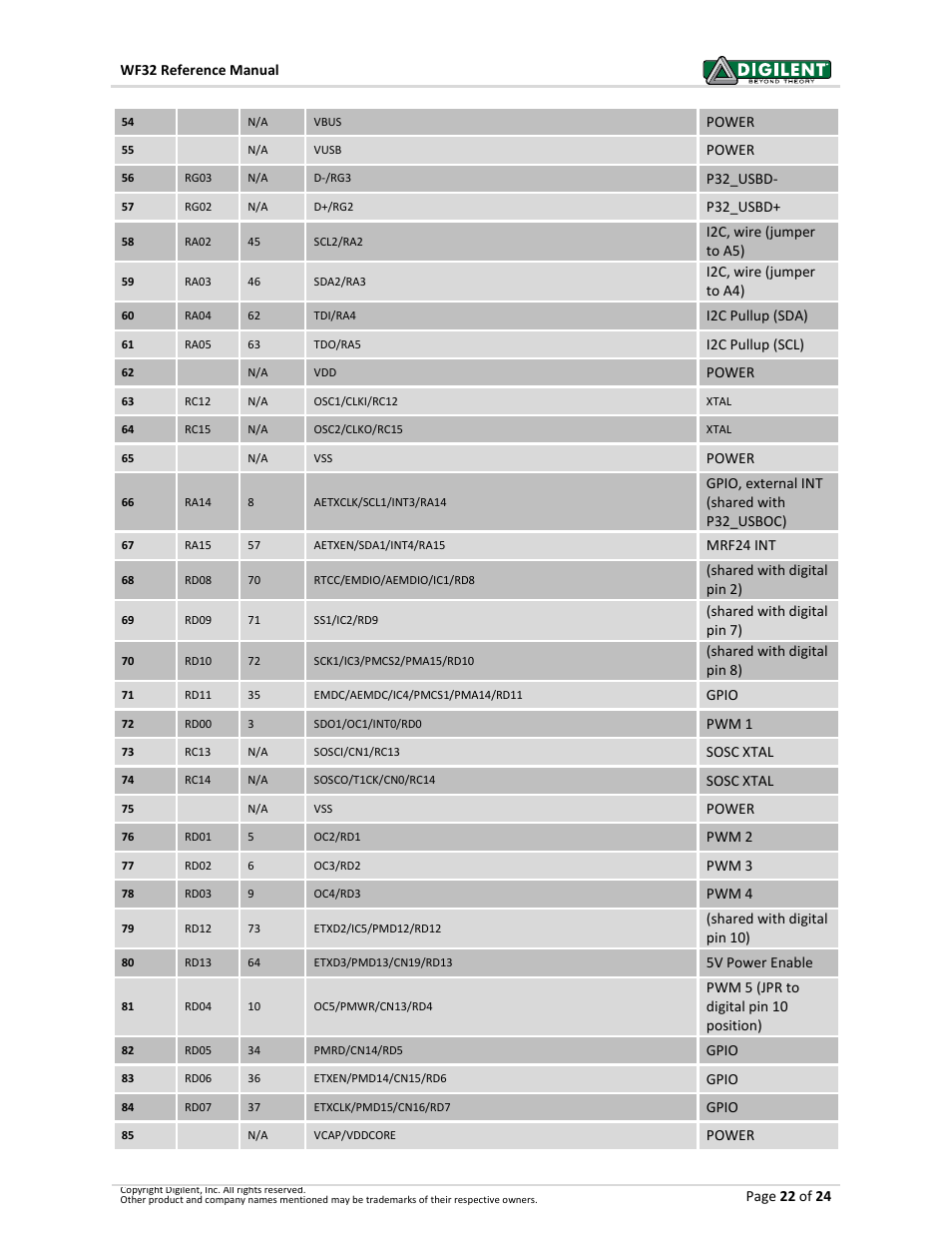 Digilent 410-273P-KIT User Manual | Page 22 / 24