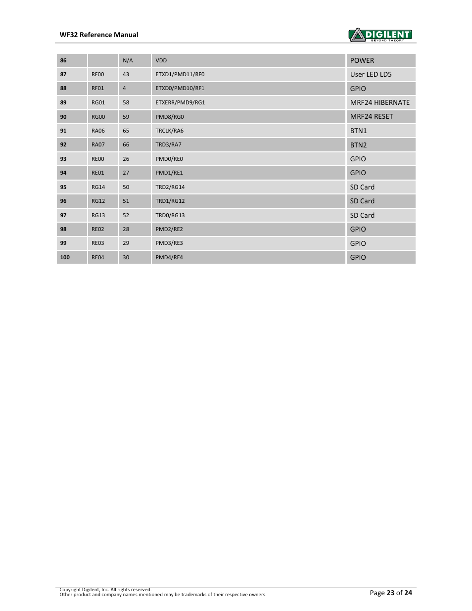 Digilent 410-273P-KIT User Manual | Page 23 / 24