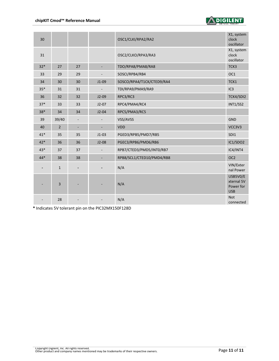 Digilent 410-269P-KIT User Manual | Page 11 / 11