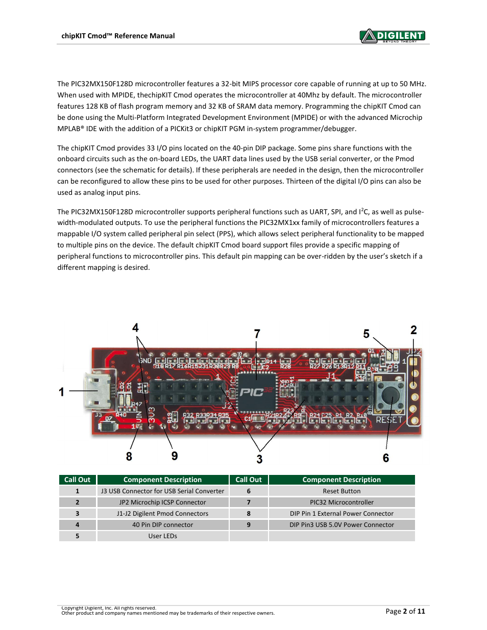 1 functional description, 1 chipkit cmod hardware overview, 1functional description | Digilent 410-269P-KIT User Manual | Page 2 / 11