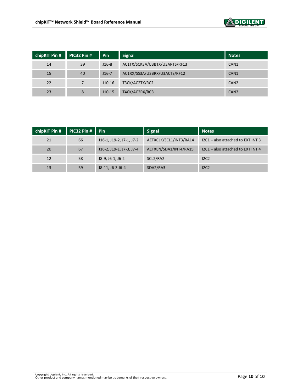 3 pins used by can interfaces, 4 pins used by i2c interfaces | Digilent 410-211P-KIT User Manual | Page 10 / 10