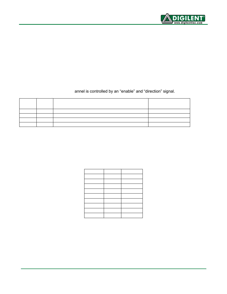 Dc motor controller | Digilent 410-262P-KIT User Manual | Page 3 / 8